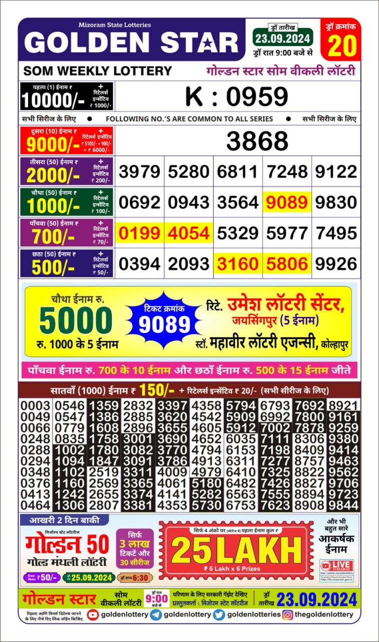 Dear Lottery Chart 2024