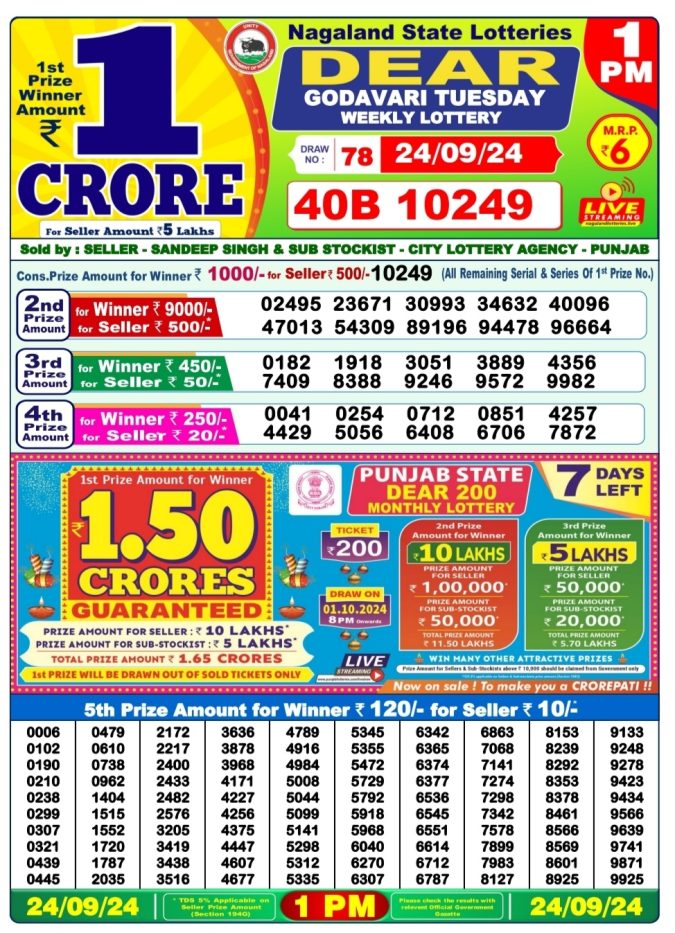 Dear Lottery Chart 2024