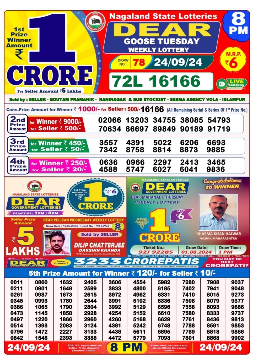 Dear Lottery Chart 2024