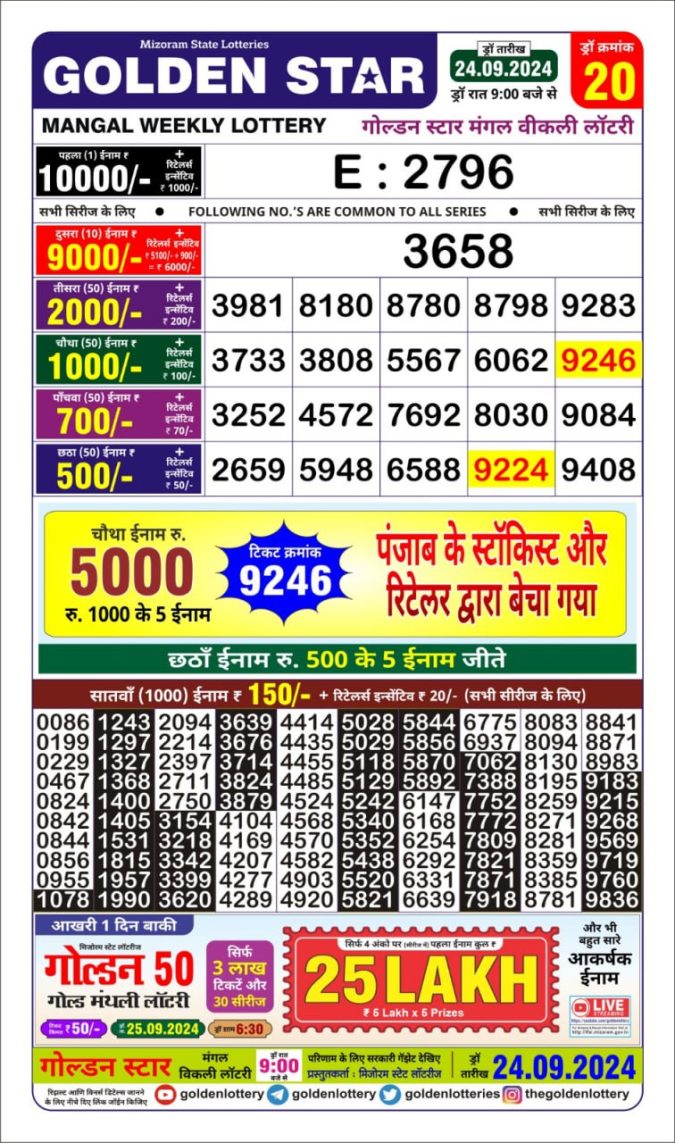 Dear Lottery Chart 2024