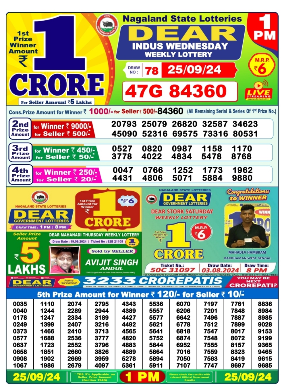 Dear Lottery Chart 2024