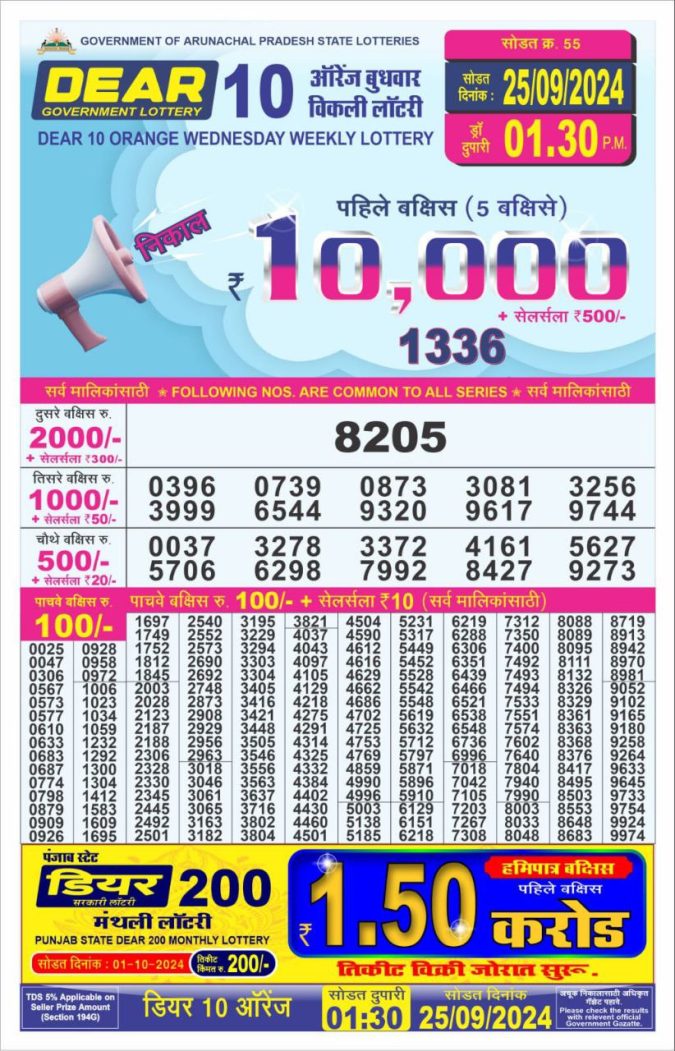 Dear Lottery Chart 2024