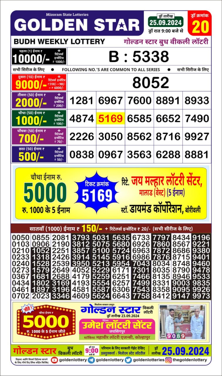 Dear Lottery Chart 2024