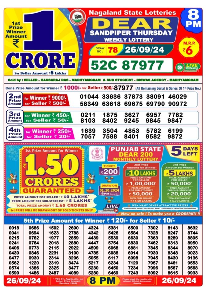 Dear Lottery Chart 2024