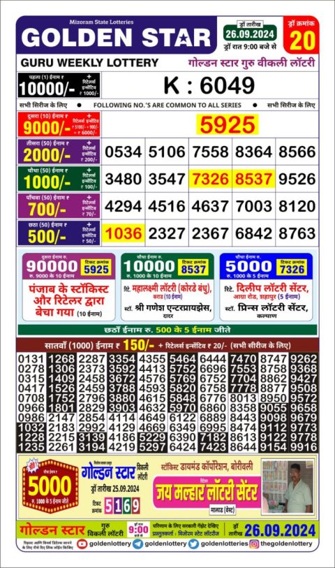 Dear Lottery Chart 2024