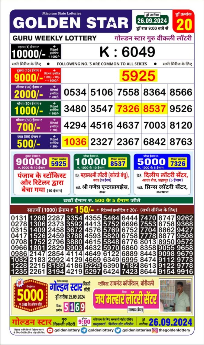 Dear Lottery Chart 2024