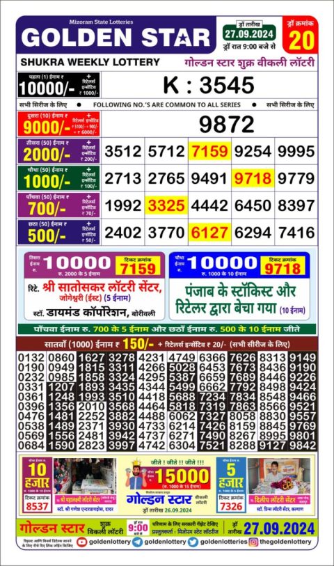 Dear Lottery Chart 2024