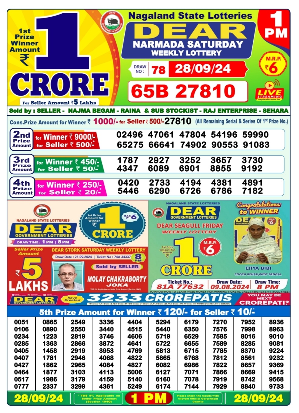 Dear Lottery Chart 2024