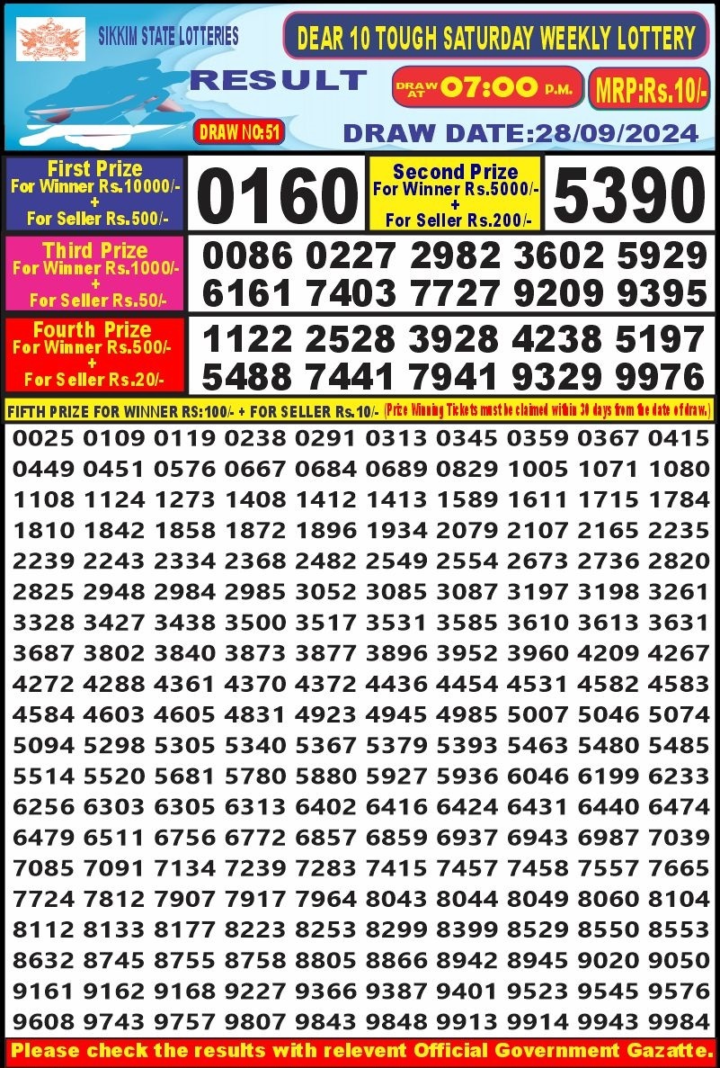 Dear Lottery Chart 2024