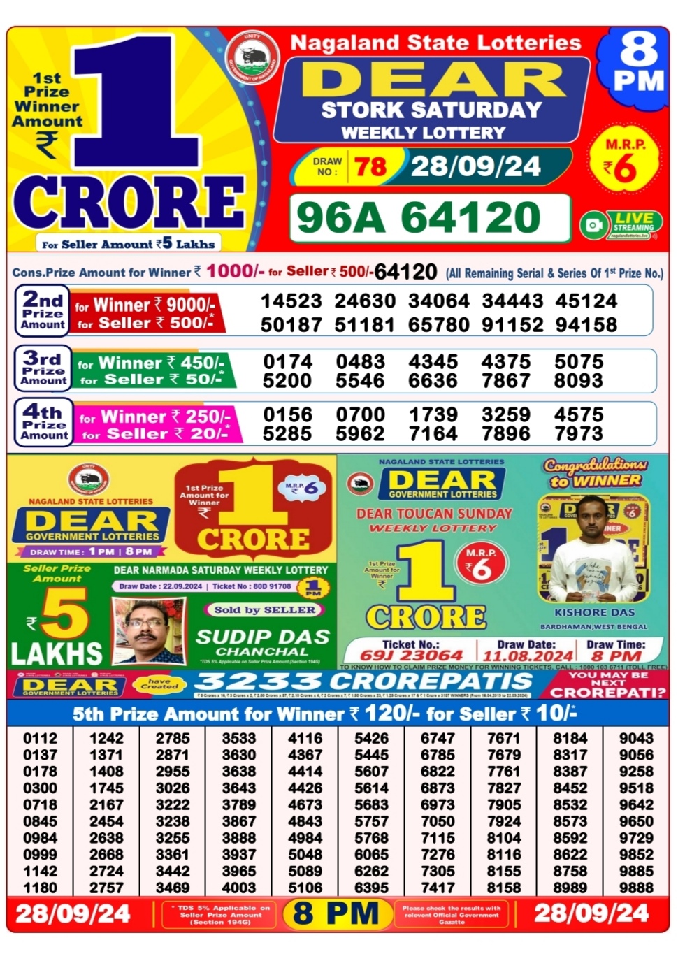 Dear Lottery Chart 2024