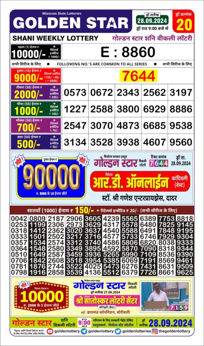 Dear Lottery Chart 2024