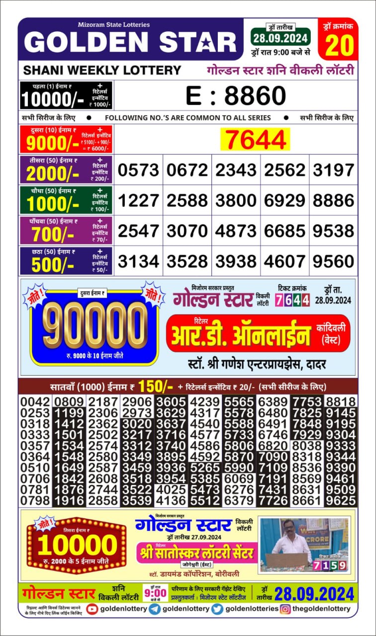 Dear Lottery Chart 2024