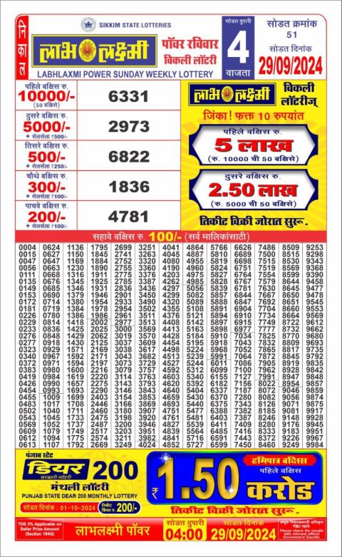 Dear Lottery Chart 2024