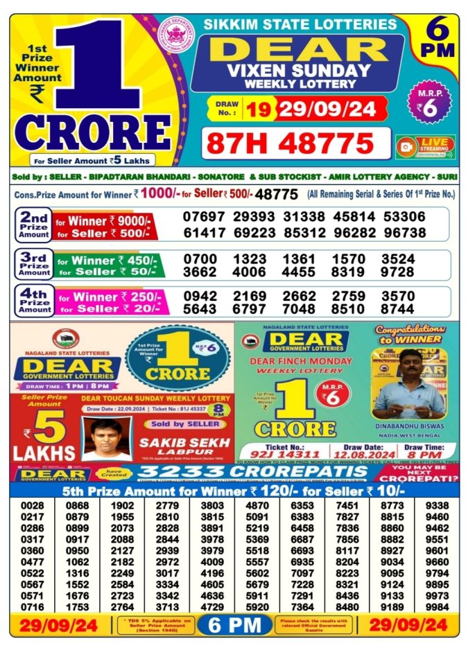 Dear Lottery Chart 2024