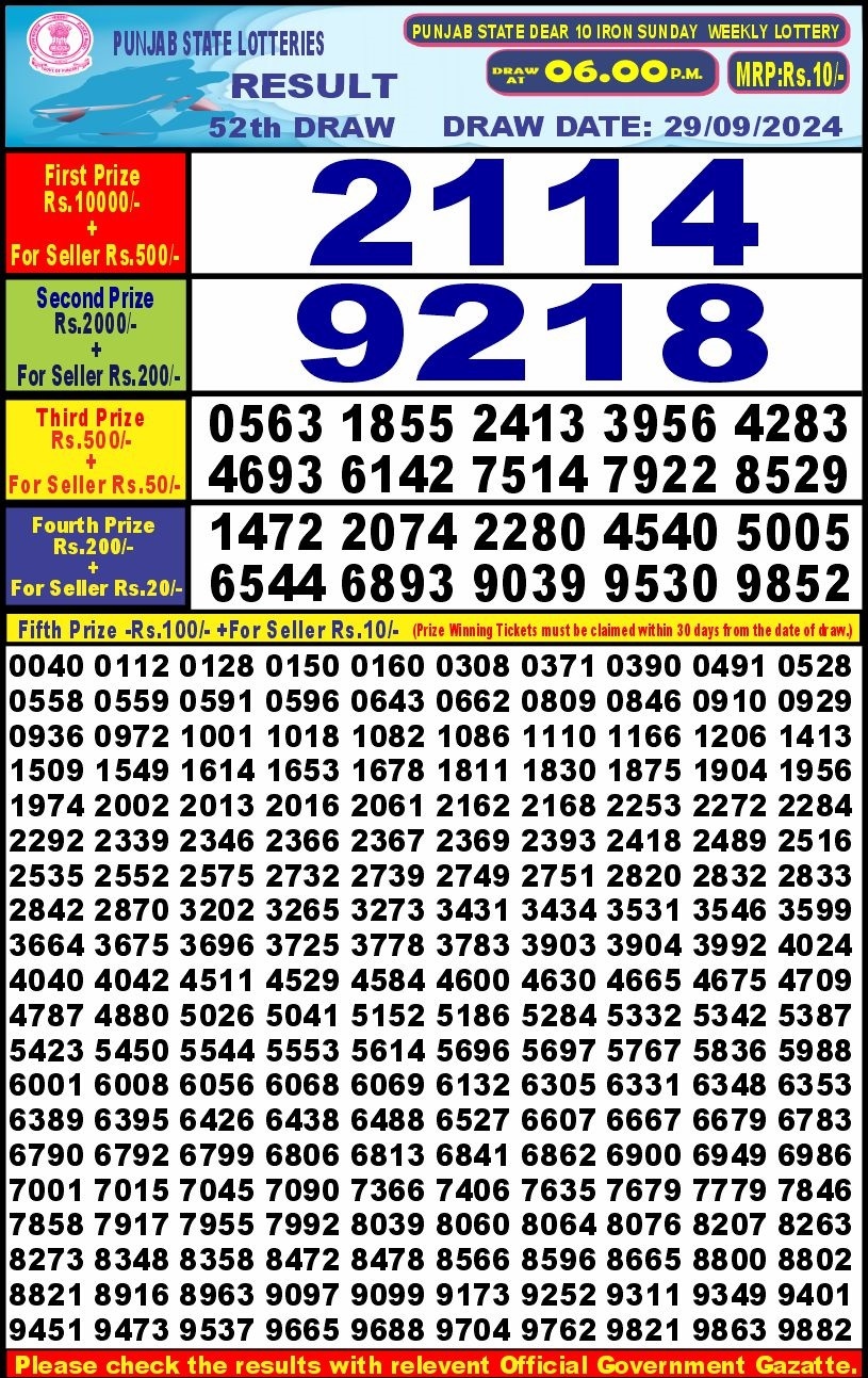 Dear Lottery Chart 2024