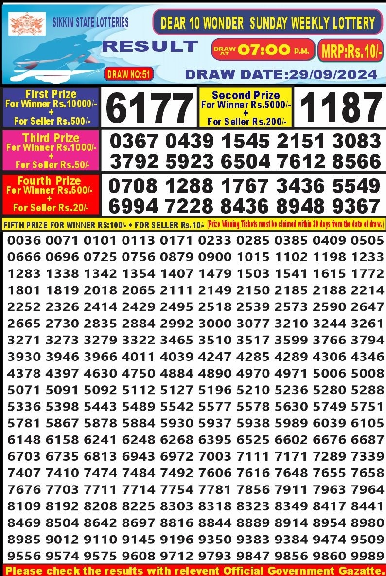 Dear Lottery Chart 2024