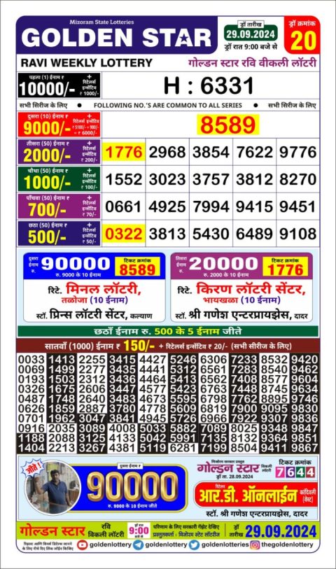 Dear Lottery Chart 2024