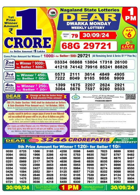 Dear Lottery Chart 2024