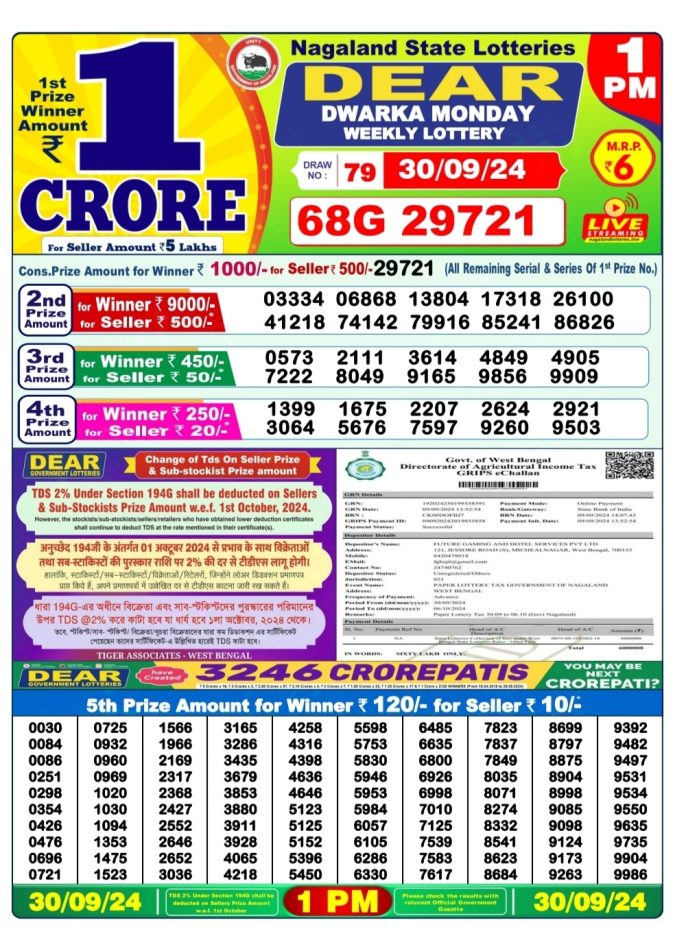 Dear Lottery Chart 2024