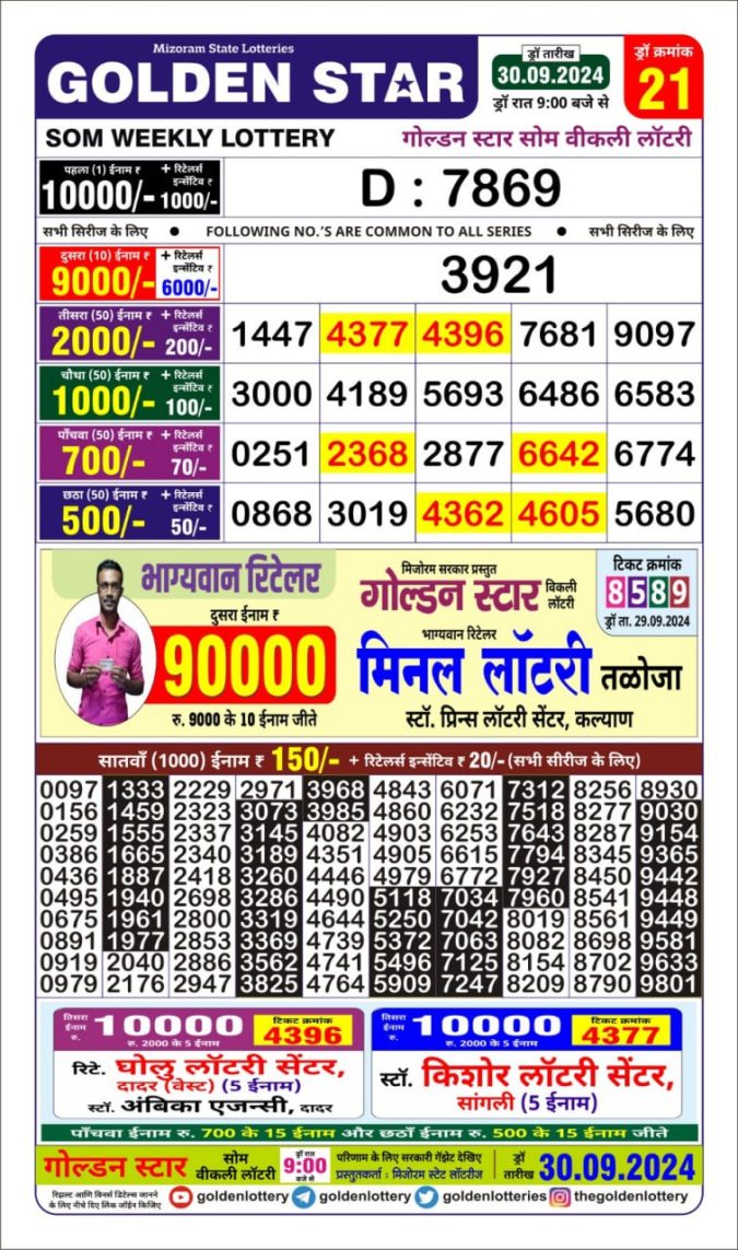 Dear Lottery Chart 2024