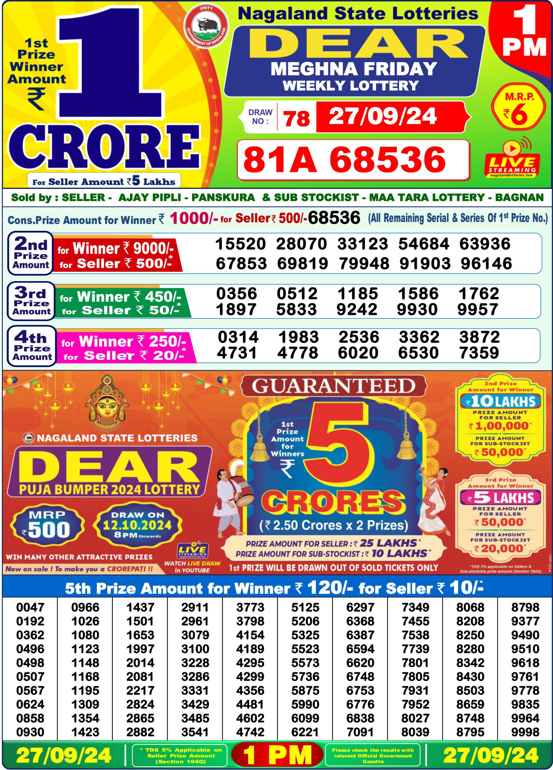 Dear Lottery Chart 2024