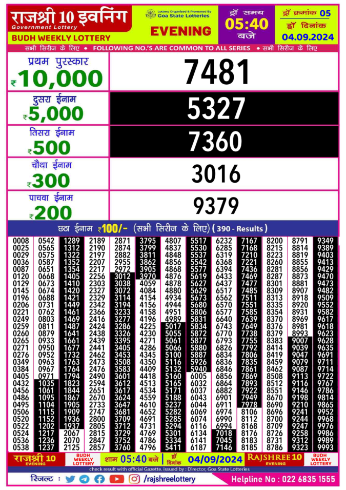 Dear Lottery Chart 2024