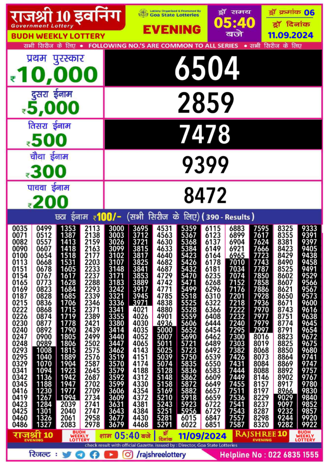 Dear Lottery Chart 2024