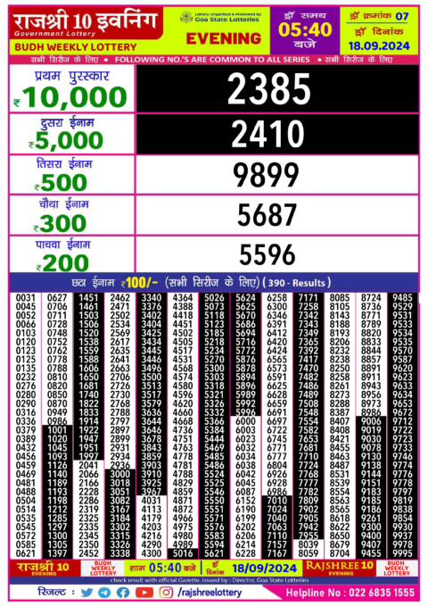 Dear Lottery Chart 2024