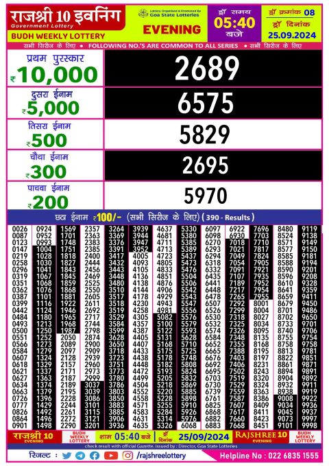 Dear Lottery Chart 2024