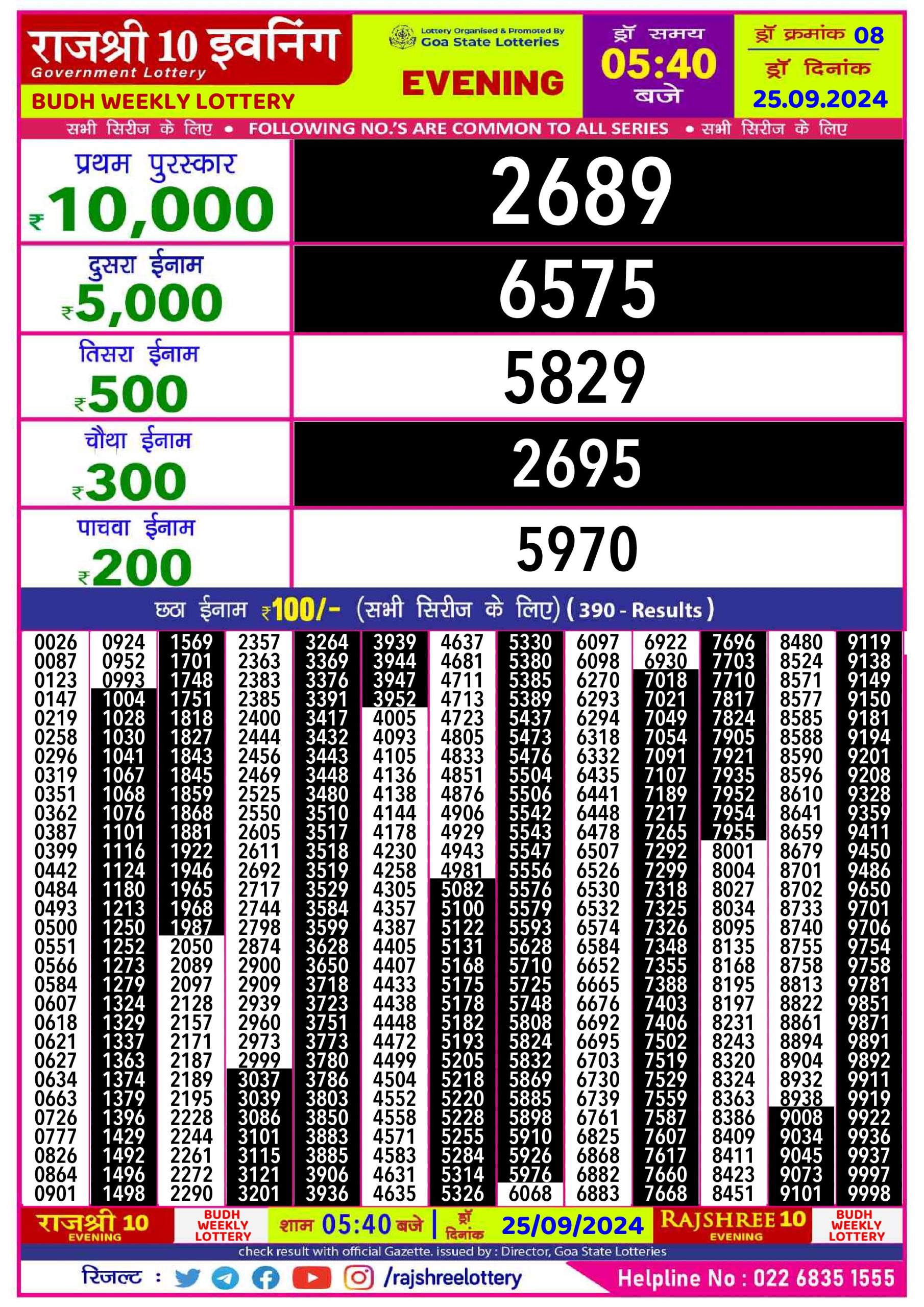 Dear Lottery Chart 2024