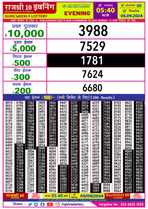 Dear Lottery Chart 2024