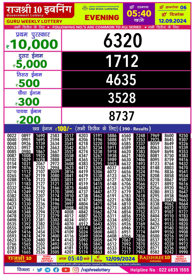 Dear Lottery Chart 2024