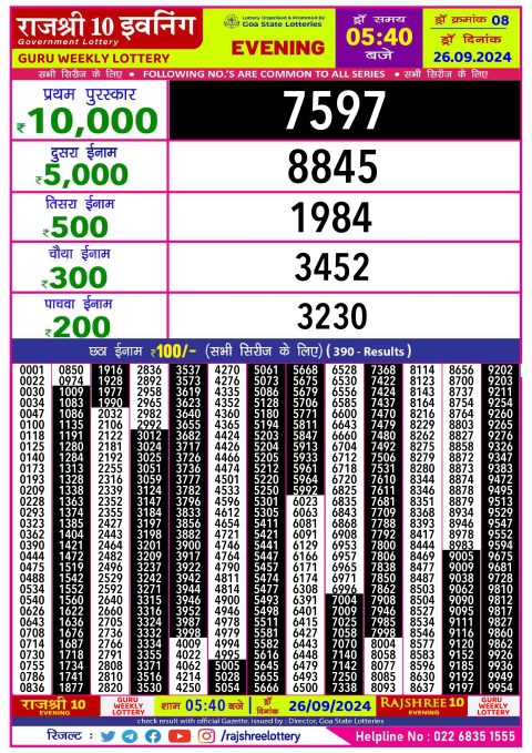 Dear Lottery Chart 2024