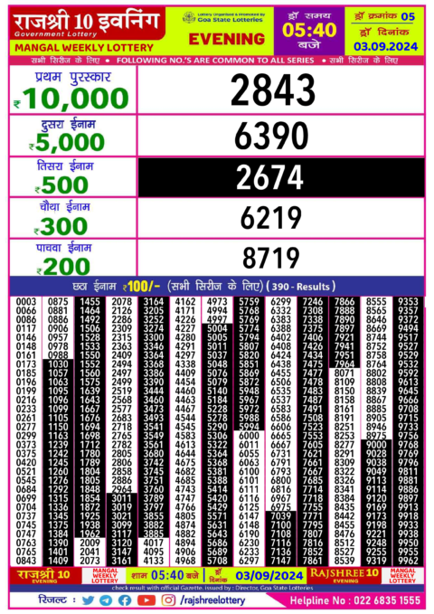 Dear Lottery Chart 2024