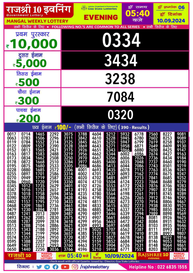 Dear Lottery Chart 2024