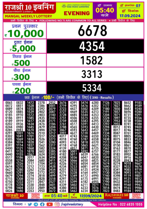 Dear Lottery Chart 2024