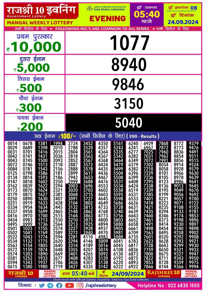 Dear Lottery Chart 2024