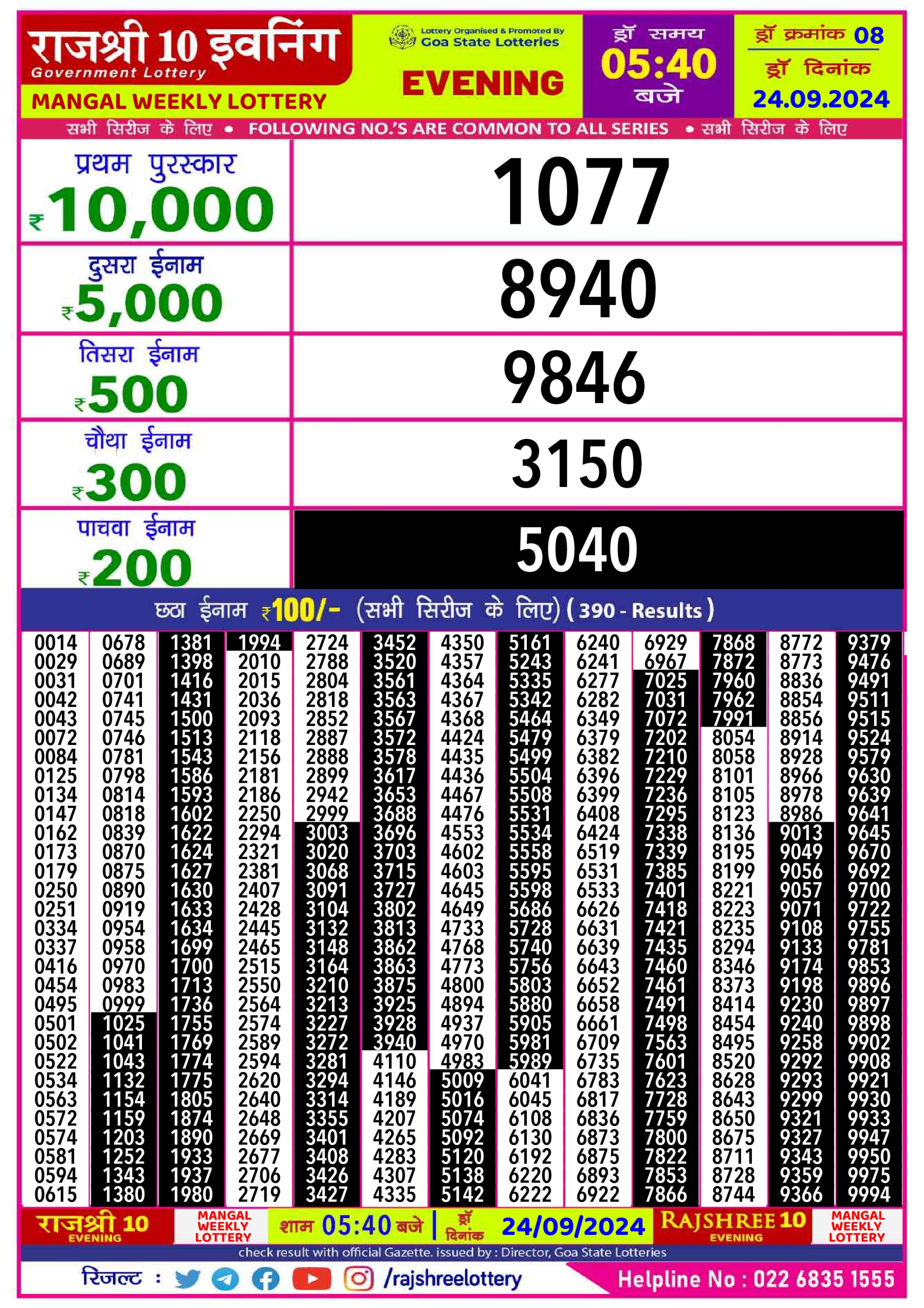 Dear Lottery Chart 2024