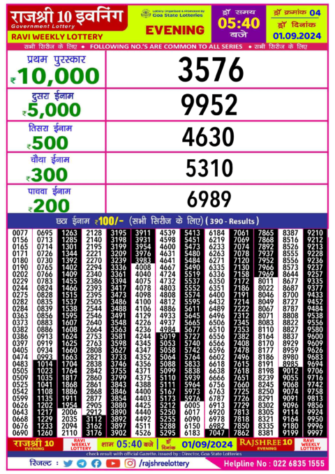 Dear Lottery Chart 2024