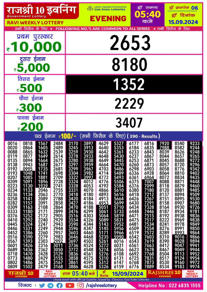 Dear Lottery Chart 2024