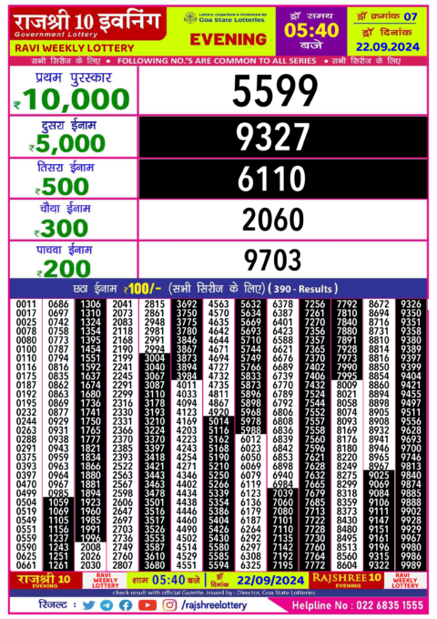 Dear Lottery Chart 2024