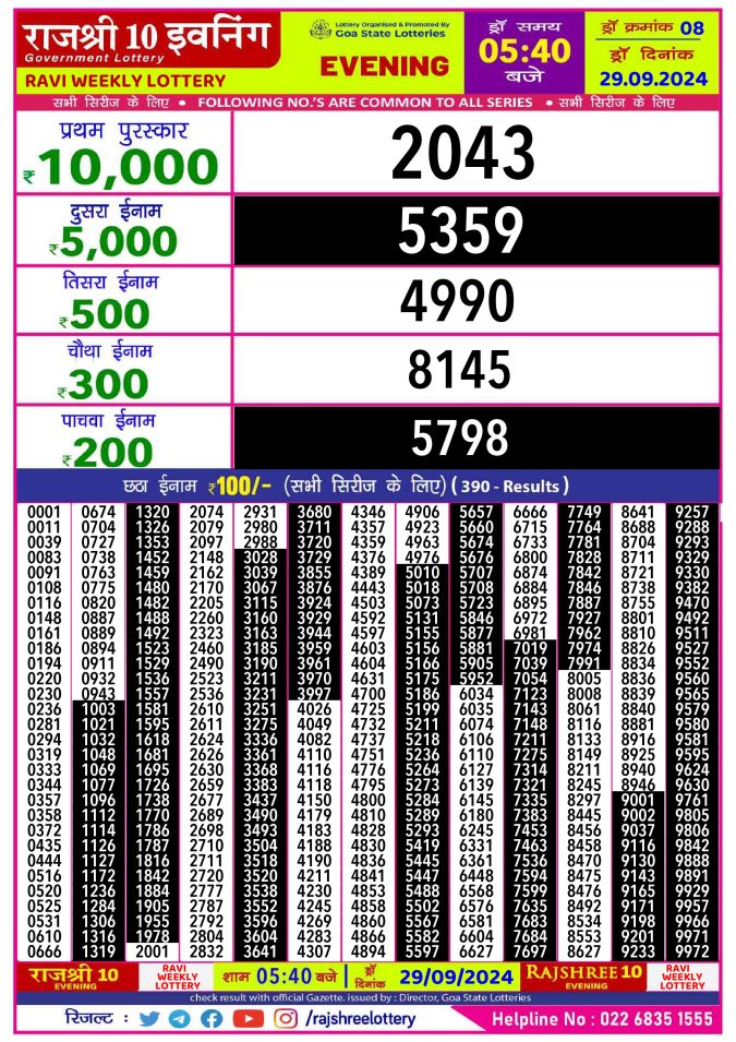 Dear Lottery Chart 2024