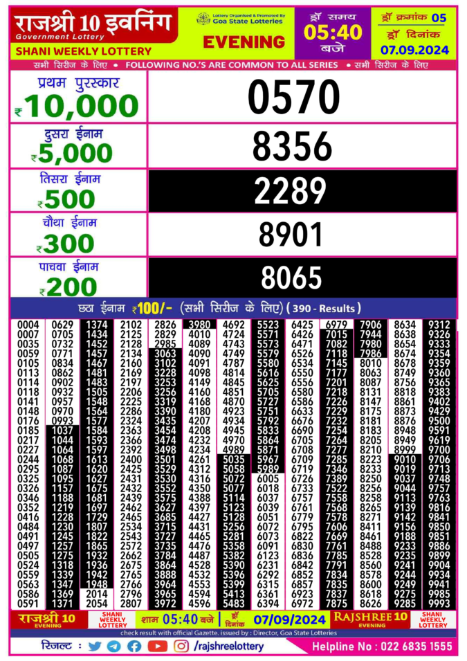 Dear Lottery Chart 2024