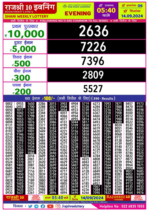 Dear Lottery Chart 2024