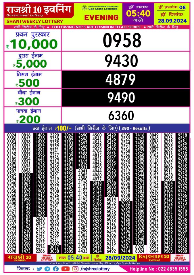 Dear Lottery Chart 2024