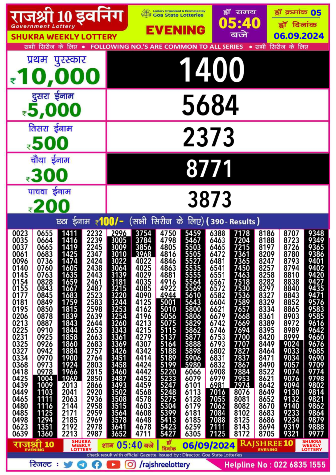 Dear Lottery Chart 2024