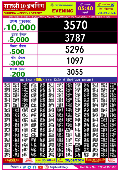 Dear Lottery Chart 2024