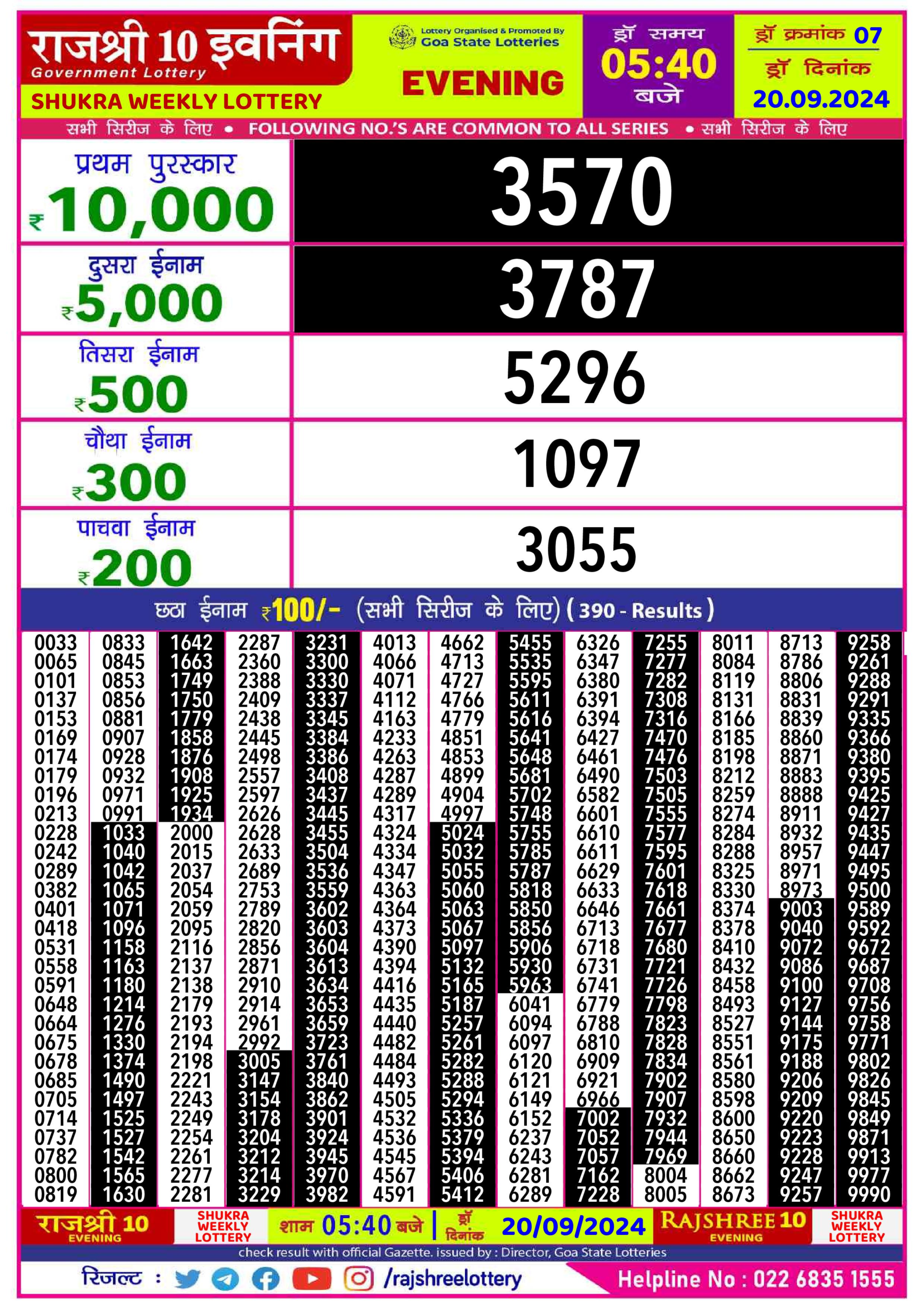 Dear Lottery Chart 2024