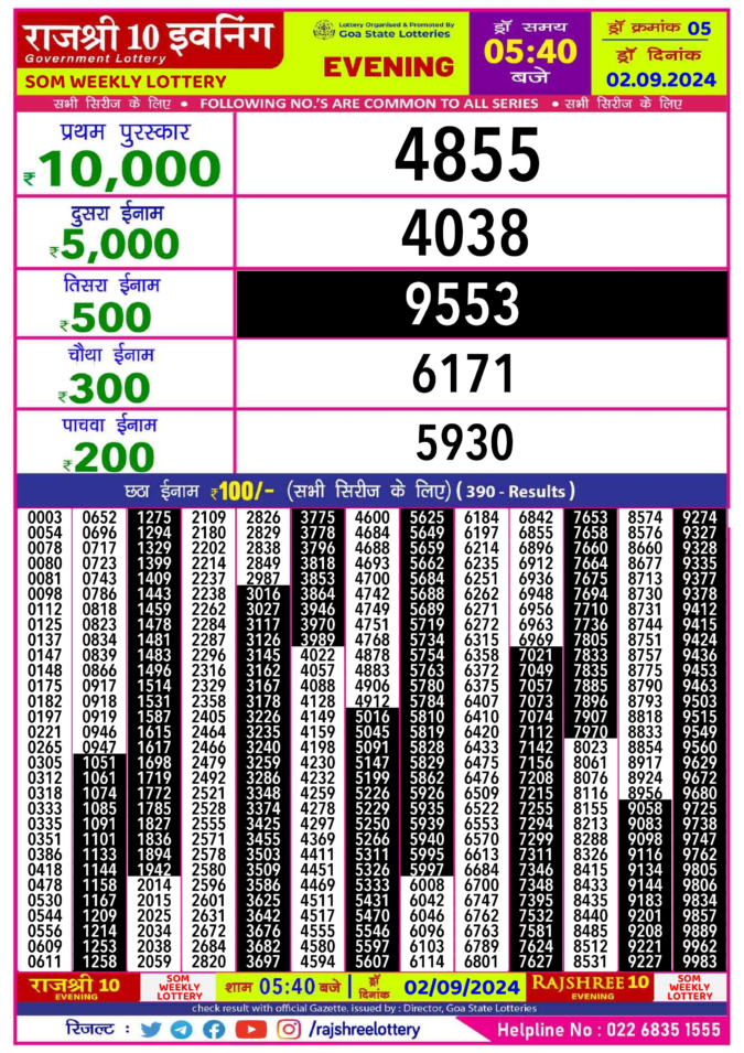 Dear Lottery Chart 2024