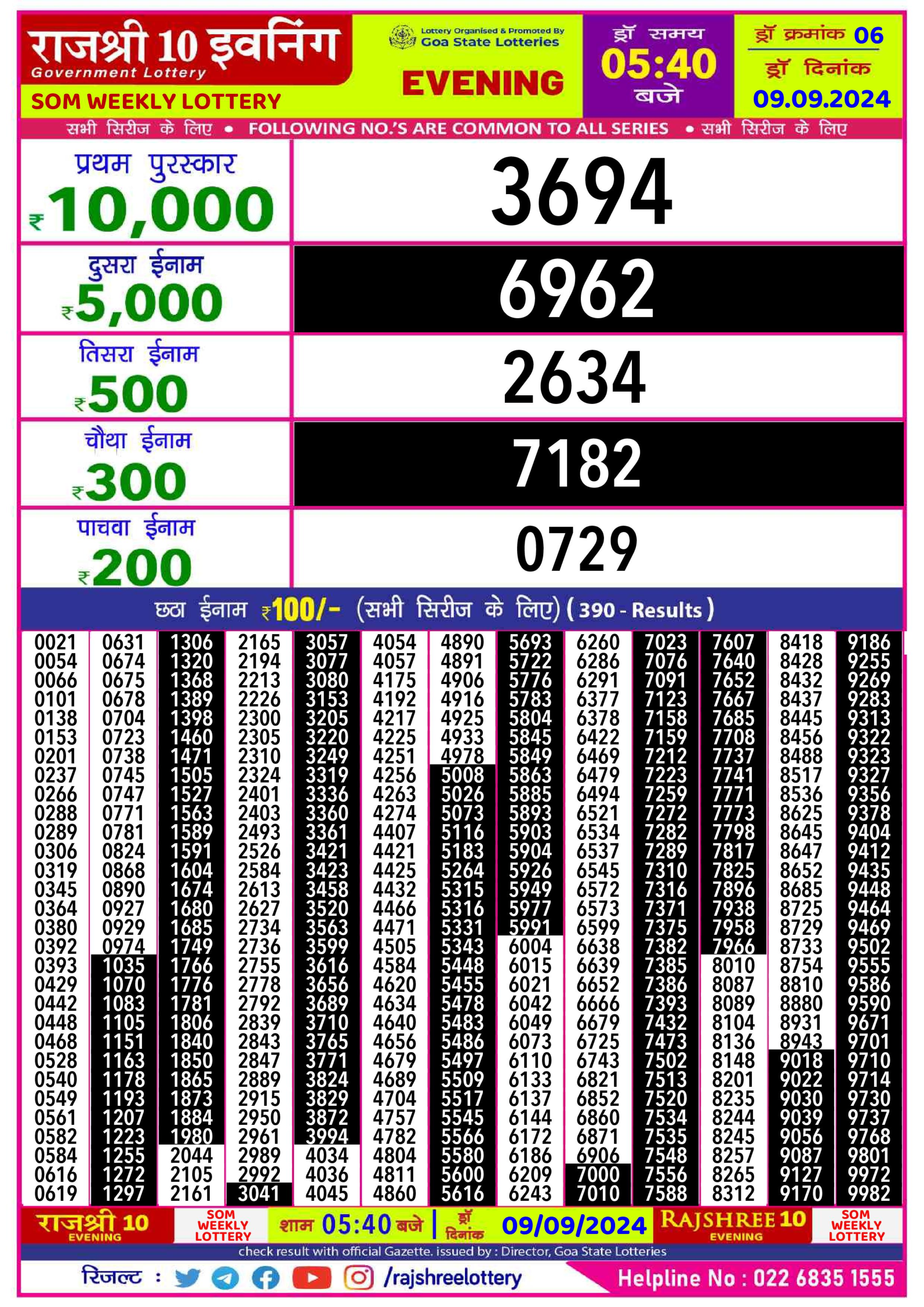 Dear Lottery Chart 2024